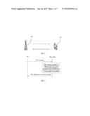 RANDOM ACCESS METHOD AND APPARATUS diagram and image