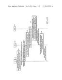 APPARATUS AND METHOD FOR MANAGING A RANDOM ACCESS CHANNEL IN A MOBILE     COMMUNICATION SYSTEM diagram and image