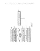 APPARATUS AND METHOD FOR MANAGING A RANDOM ACCESS CHANNEL IN A MOBILE     COMMUNICATION SYSTEM diagram and image