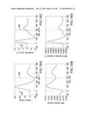 BODY-WORN SYSTEM FOR CONTINUOUS, NONINVASIVE MEASUREMENT OF CARDIAC     OUTPUT, STROKE VOLUME, CARDIAC POWER, AND BLOOD PRESSURE diagram and image