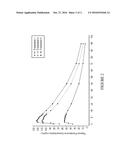 Low Dose Topiramate/Phentermine Composition and Methods of Use Thereof diagram and image