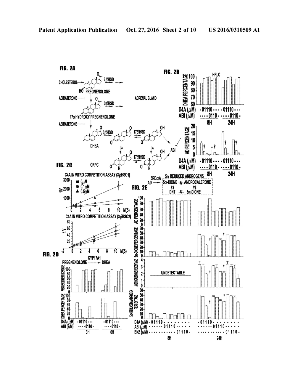 ALTERING STEROID METABOLISM FOR TREATMENT OF STEROID-DEPENDENT DISEASE - diagram, schematic, and image 03