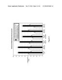 PREVENTION OF MOLECULAR WEIGHT REDUCTION OF THE POLYMER, IMPURITY     FORMATION AND GELLING IN POLYMER COMPOSITIONS diagram and image