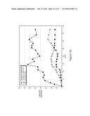 PREVENTION OF MOLECULAR WEIGHT REDUCTION OF THE POLYMER, IMPURITY     FORMATION AND GELLING IN POLYMER COMPOSITIONS diagram and image