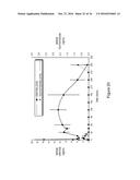 PREVENTION OF MOLECULAR WEIGHT REDUCTION OF THE POLYMER, IMPURITY     FORMATION AND GELLING IN POLYMER COMPOSITIONS diagram and image