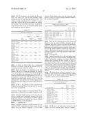 PREVENTION OF MOLECULAR WEIGHT REDUCTION OF THE POLYMER, IMPURITY     FORMATION AND GELLING IN POLYMER COMPOSITIONS diagram and image