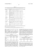 PREVENTION OF MOLECULAR WEIGHT REDUCTION OF THE POLYMER, IMPURITY     FORMATION AND GELLING IN POLYMER COMPOSITIONS diagram and image