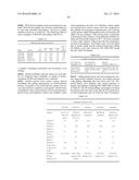 PREVENTION OF MOLECULAR WEIGHT REDUCTION OF THE POLYMER, IMPURITY     FORMATION AND GELLING IN POLYMER COMPOSITIONS diagram and image