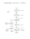 EXTRACTION OF POLYCOSANOL FROM CANE VINASSE diagram and image