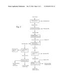 EXTRACTION OF POLYCOSANOL FROM CANE VINASSE diagram and image