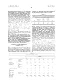 POLYORGANOSILOXANE GELS HAVING GLYCOSIDE GROUPS diagram and image