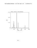 Methods of Fractionating Metathesized Triacylglycerol Polyols and Uses     Thereof diagram and image