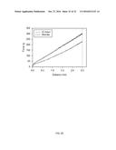 Methods of Fractionating Metathesized Triacylglycerol Polyols and Uses     Thereof diagram and image