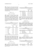 STABLE LIQUID COMPOSITIONS CONTAINING ENZYMES AND PEROXIDES diagram and image