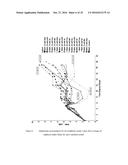 USE OF TRICARBOXYLIC ACID (TCA) INTERMEDIATES TO CONTROL AMMONIA     GENERATION IN CELL CULTURE diagram and image