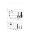 T-Cell Receptor-Deficient T Cell Compositions diagram and image