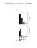 Galactose Oxidase Treatment of Dendritic Cells to Improve their     Immunogenicity diagram and image