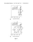 Galactose Oxidase Treatment of Dendritic Cells to Improve their     Immunogenicity diagram and image