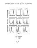 Galactose Oxidase Treatment of Dendritic Cells to Improve their     Immunogenicity diagram and image