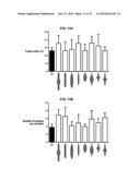 DEVICE AND METHOD FOR STANDARDIZING MYOBLAST DIFFERENTIATION INTO MYOTUBES diagram and image