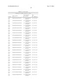 Dual Targeting siRNA  Agents diagram and image