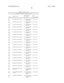 Dual Targeting siRNA  Agents diagram and image