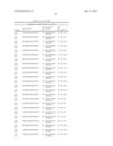 Dual Targeting siRNA  Agents diagram and image