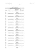 Dual Targeting siRNA  Agents diagram and image