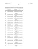 Dual Targeting siRNA  Agents diagram and image