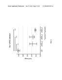 HIPPO AND DYSTROPHIN COMPLEX SIGNALING IN CARDIOMYOCYTE RENEWAL diagram and image