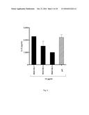 DOUBLE-STRANDED POLYC:POLY(G/I) RNA FOR IMMUNOSTIMULATION AND     CANCERTREATMENT diagram and image