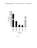 DOUBLE-STRANDED POLYC:POLY(G/I) RNA FOR IMMUNOSTIMULATION AND     CANCERTREATMENT diagram and image