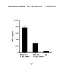 DOUBLE-STRANDED POLYC:POLY(G/I) RNA FOR IMMUNOSTIMULATION AND     CANCERTREATMENT diagram and image