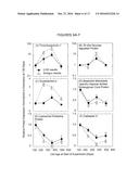 REDUCTION OF LIPASE ACTIVITY IN PRODUCT FORMULATIONS diagram and image