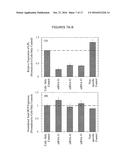 REDUCTION OF LIPASE ACTIVITY IN PRODUCT FORMULATIONS diagram and image