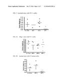METHOD OF INDUCING AN IMMUNE RESPONSE diagram and image