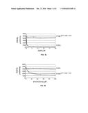 MODIFIED PYR/PYL RECEPTORS ACTIVATED BY ORTHOGONAL LIGANDS diagram and image