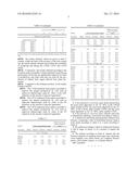 YEAST STRAINS FOR PRODUCING FIRST-GENERATION ETHANOL diagram and image