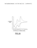BIOSENSOR FOR DETERMINING AN ANALYTE CONCENTRATION diagram and image