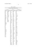 METHODS FOR DETERMINING DRUG EFFICACY FOR THE TREATMENT OF DIFFUSE LARGE     B-CELL LYMPHOMA, MULTIPLE MYELOMA, AND MYELOID CANCERS diagram and image