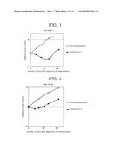 METHOD FOR PREDICTING ANTITUMOR EFFICACY OF HSP90 INHIBITOR IN CANCER     TREATMENT diagram and image