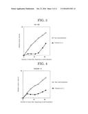 METHOD FOR PREDICTING ANTITUMOR EFFICACY OF HSP90 INHIBITOR IN CANCER     TREATMENT diagram and image