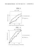 METHOD FOR PREDICTING ANTITUMOR EFFICACY OF HSP90 INHIBITOR IN CANCER     TREATMENT diagram and image