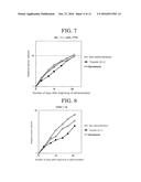 METHOD FOR PREDICTING ANTITUMOR EFFICACY OF HSP90 INHIBITOR IN CANCER     TREATMENT diagram and image