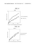 METHOD FOR PREDICTING ANTITUMOR EFFICACY OF HSP90 INHIBITOR IN CANCER     TREATMENT diagram and image