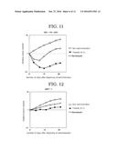 METHOD FOR PREDICTING ANTITUMOR EFFICACY OF HSP90 INHIBITOR IN CANCER     TREATMENT diagram and image