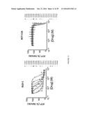 TARGETING EMOPAMIL BINDING PROTEIN (EBP) WITH SMALL MOLECULES THAT INDUCE     AN ABNORMAL FEEDBACK RESPONSE BY LOWERING ENDOGENOUS CHOLESTEROL     BIOSYNTHESIS diagram and image