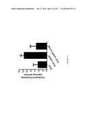 TARGETING EMOPAMIL BINDING PROTEIN (EBP) WITH SMALL MOLECULES THAT INDUCE     AN ABNORMAL FEEDBACK RESPONSE BY LOWERING ENDOGENOUS CHOLESTEROL     BIOSYNTHESIS diagram and image