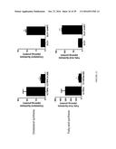 TARGETING EMOPAMIL BINDING PROTEIN (EBP) WITH SMALL MOLECULES THAT INDUCE     AN ABNORMAL FEEDBACK RESPONSE BY LOWERING ENDOGENOUS CHOLESTEROL     BIOSYNTHESIS diagram and image