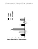 TARGETING EMOPAMIL BINDING PROTEIN (EBP) WITH SMALL MOLECULES THAT INDUCE     AN ABNORMAL FEEDBACK RESPONSE BY LOWERING ENDOGENOUS CHOLESTEROL     BIOSYNTHESIS diagram and image